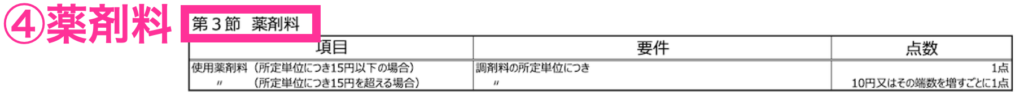 調剤報酬点数表薬剤料（令和2年）