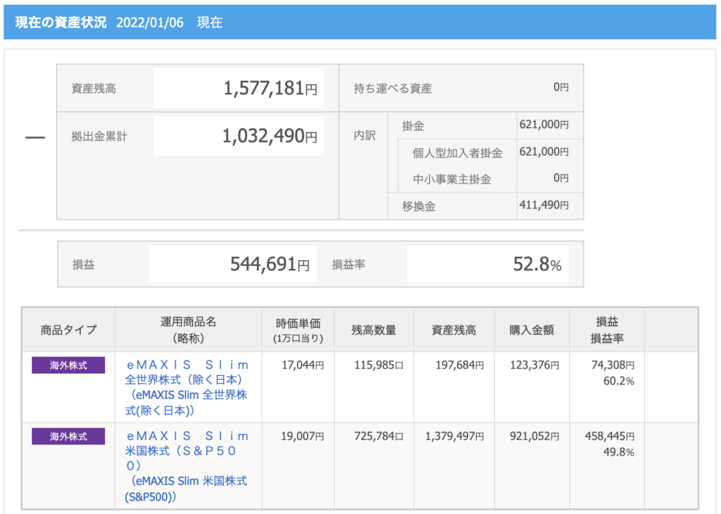 SBI証券iDeCo