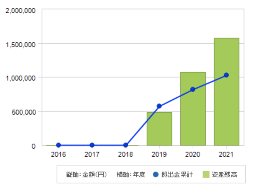 SBI証券iDeCo