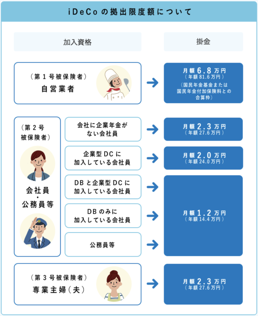 iDeCo公式サイト